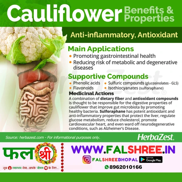 CAULIFLOWER (फुल गोभी ) - 250g