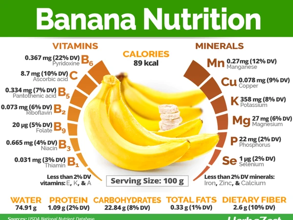 RAW BANANA(कच्चा केला) - 500