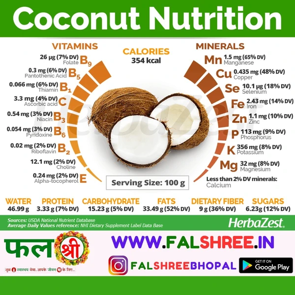 Tender Coconut-नारियल पानी वाला - 