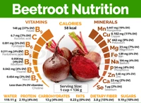 BEETROOT FRUIT JUICE