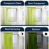 Homefab India Plain Semi-Transparent Eyelet Window Curtain 5ft (Pack of 2) - Blue  ( maa tara market ) - Size (Length)  5 ft , 6 ft,  7 ft,  8 ft , 9 ft, multicolour