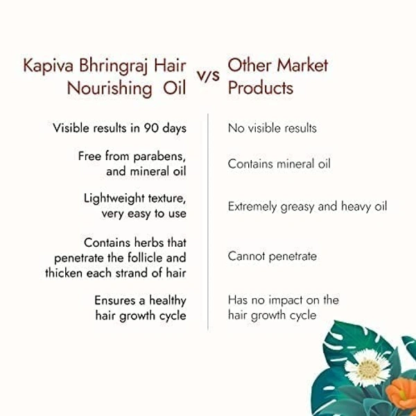 KAPIVA Bhringraj Hair Nourishing Oil - Kapiva - 100ml