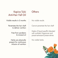 KAPIVA Tulsi Anti Hairfall Oil - Kapiva - 100ml
