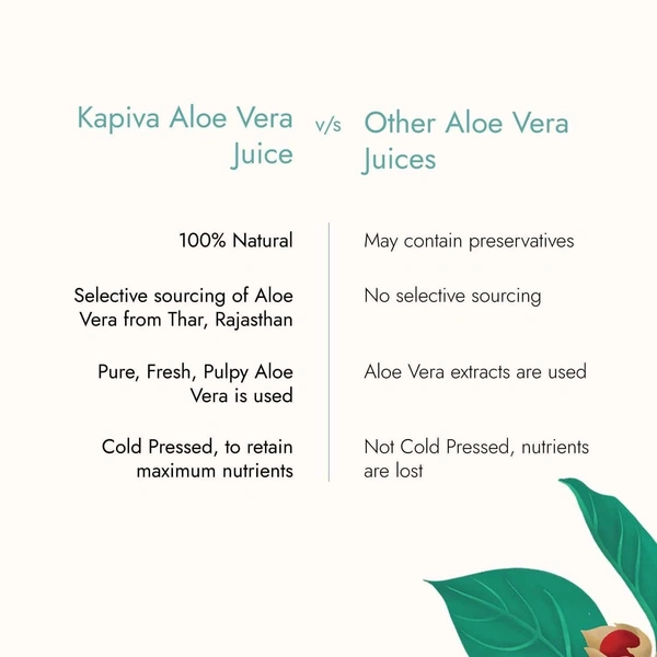 KAPIVA Aloe Vera Juice 1L - Kapiva - 1l