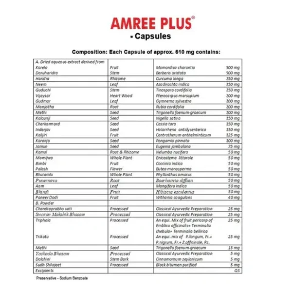 AIMIL PHARMACEUTICAL Amree Plus Capsules - Aimil  - 20 Capsule