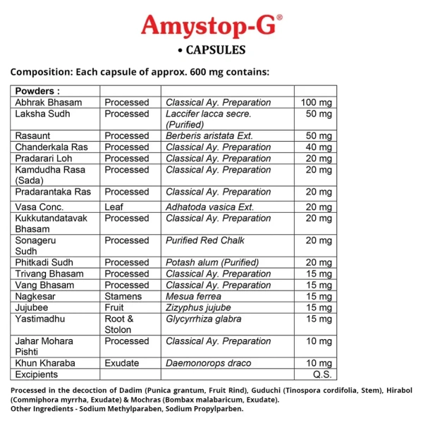 AIMIL PHARMACEUTICAL Amystop-G Capsules - Aimil  - 20 Capsule