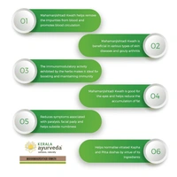 Kerala Ayurveda Maha Manjishtadi Kwatha - Kerala  - 200ml