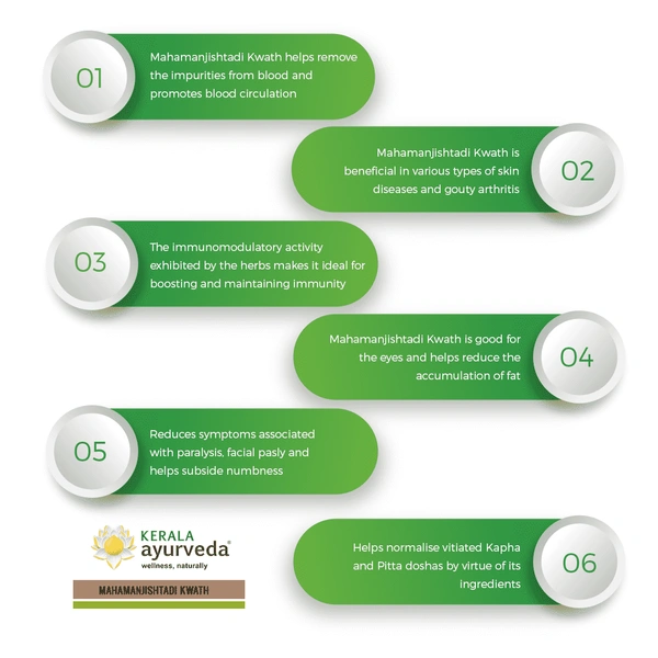 Kerala Ayurveda Maha Manjishtadi Kwatha - Kerala  - 200ml