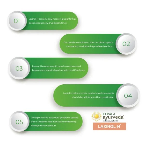 Kerala Ayurveda Laxinol H Tablets - Kerala  - 100Tablets