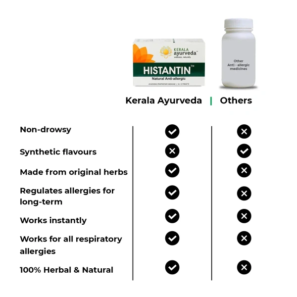 Kerala Ayurveda Histantin Tablets - Kerala  - 100Tablets