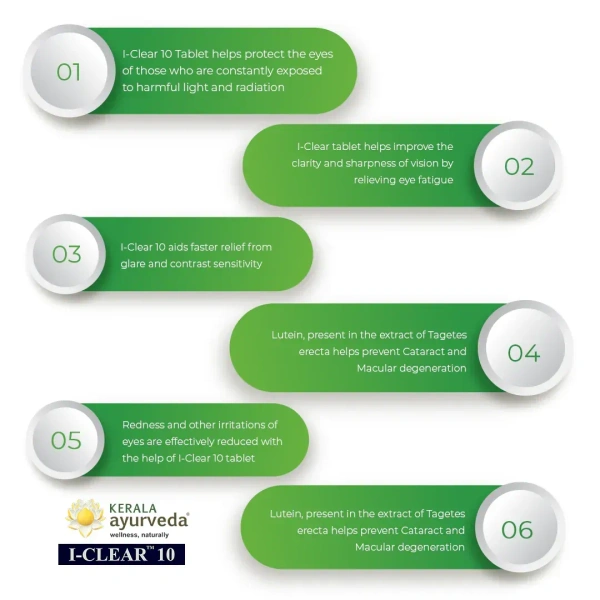 Kerala Ayurveda I-Clear 10 Tabletst - Kerala  - 30Tablets