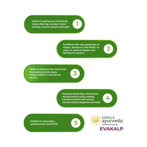 Kerala Ayurveda Evakalp Tablet - Kerala  - 100Tablets