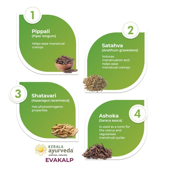 Kerala Ayurveda Evakalp Tablet - Kerala  - 100Tablets