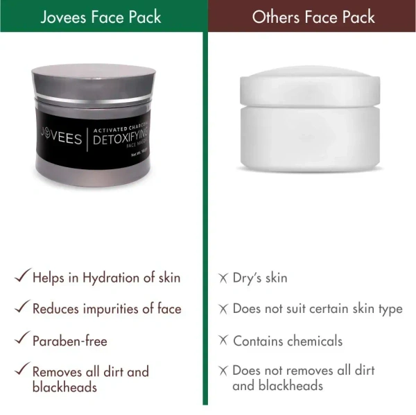 JOVEES HERBAL CARE Activated Charcoal Detoxifying Face Masque - Jovees - 100g