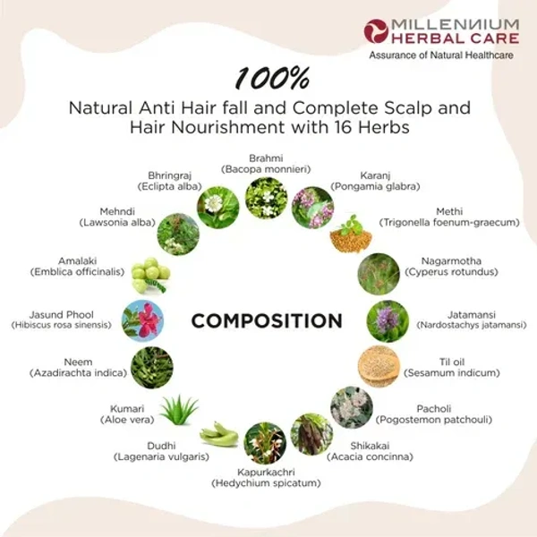 MILLENNIUM HERBALS Hairvit Oil - Millennium - 100ml