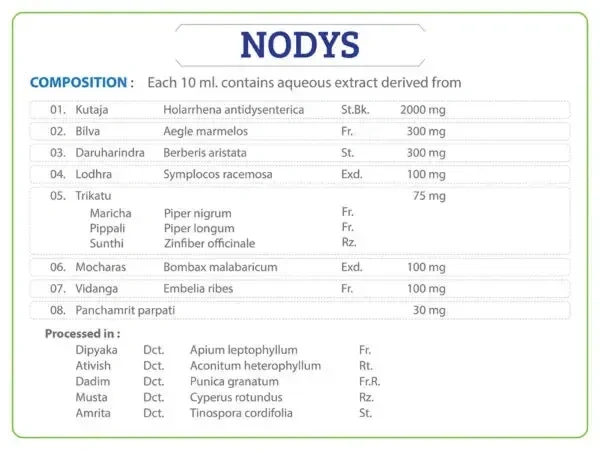 AYURCHEM PRODUCTS Nodys Tablet - Ayurchem - 20Tablet