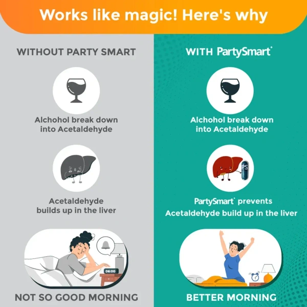 HIMALAYA DRUGS Party Smart Capsule - Himalaya - 5Capsule