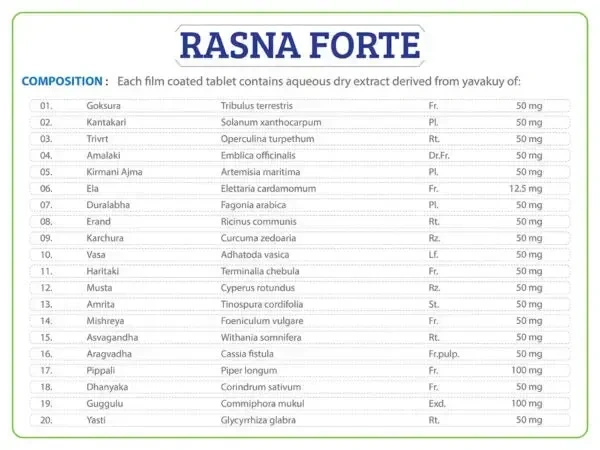 AYURCHEM PRODUCTS Rasna Forte Tablet - Ayurchem - 10Tablet