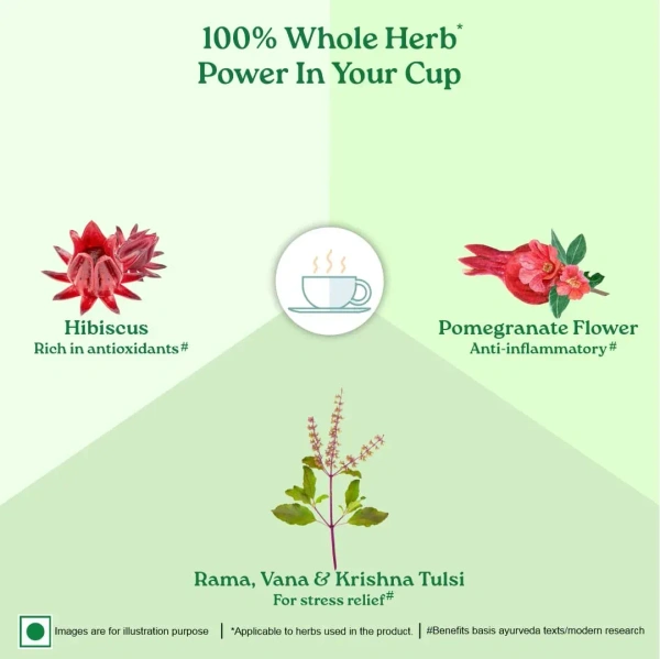 ORGANIC INDIA Tulsi Pomegranate - Organic - 25 Bags