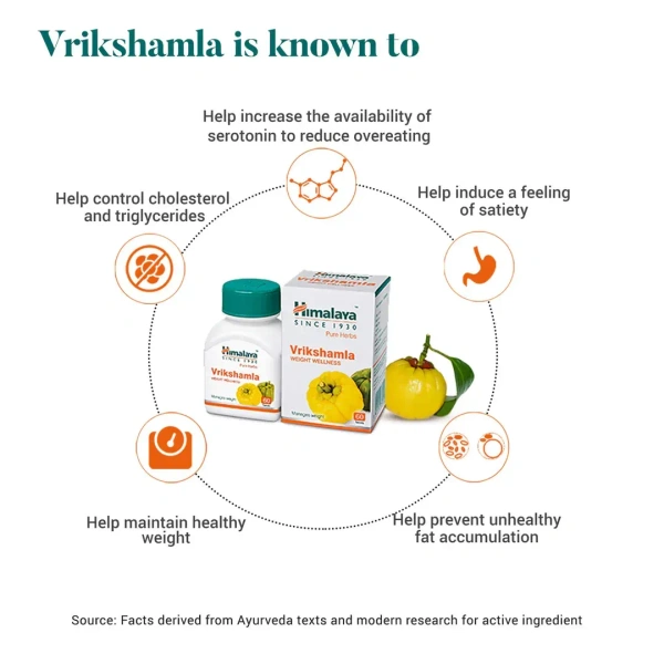 HIMALAYA DRUGS Vrikshamla Tablet - Himalaya - 60Tablet