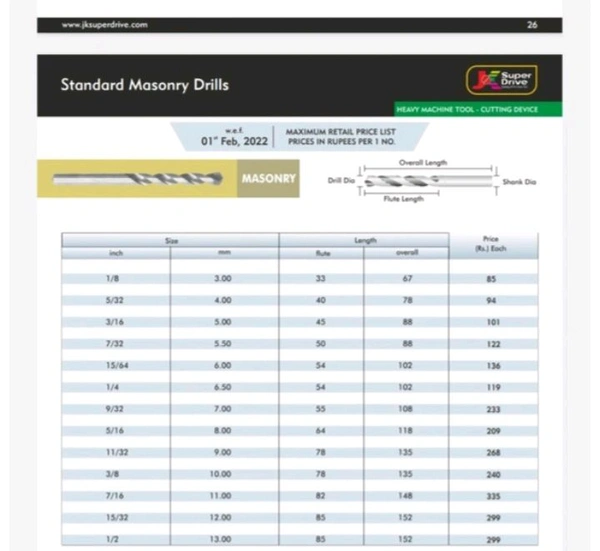 Sada D Bit 6mm 15/64 For Wall