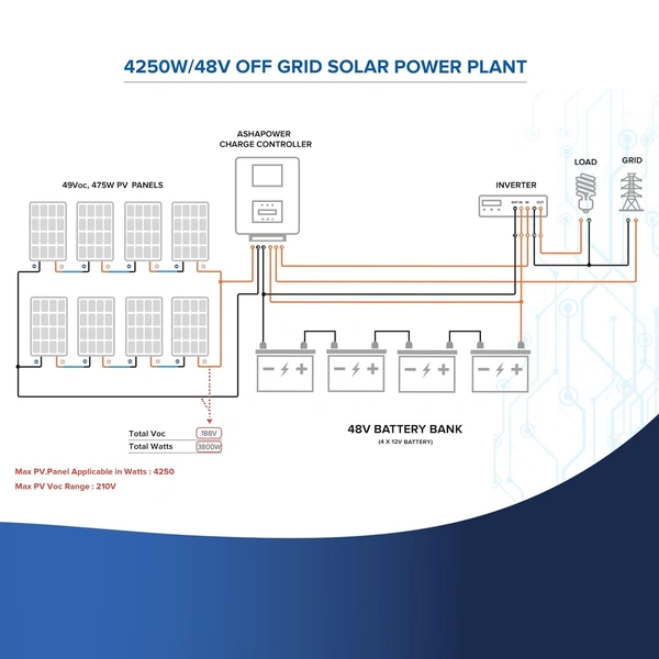 Ashapower Helios 60 48/60/72/96V 60A MPPT Solar Charge Controller SMU (Ver. 7.9)
