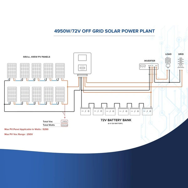 Ashapower Helios 60 48/60/72/96V 60A MPPT Solar Charge Controller SMU (Ver. 7.9)