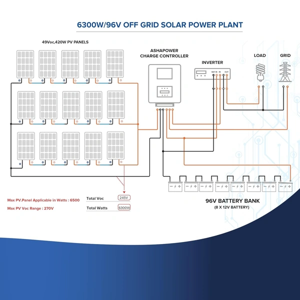 Ashapower Helios 60 48/60/72/96V 60A MPPT Solar Charge Controller SMU (Ver. 7.9)
