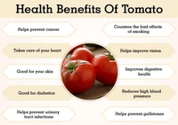 Yes Baskit  Tamatar  500gm - Red, Tomato