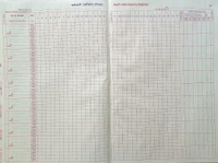 Karamchari Upastithi Register 11Naam/ Staff Attendance Register 11 Name Rastogi S-108