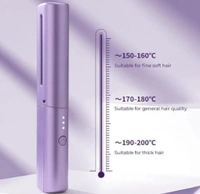 Rechargeable Mini Hair Straightener, Cordless Brush, USB Interface | Portable Electric Straight Comb 