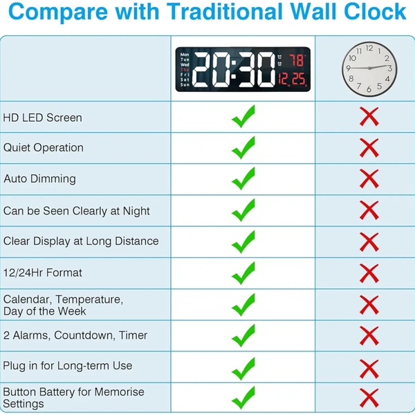 Large Digital Wall Clock