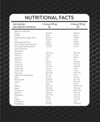 Necon Real Mass Gainer | Complex Carbohydrates | Boosts Metabolism | Reduces Muscle Breakdown Weight Gainers/Mass Gainers (Malai Kulfi, 2.2 LBS) - 1Kg