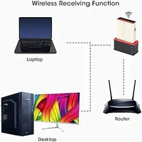 HB PLUS HB-USB150WF1 WiFi USB Mini Adapter Supports 150 Mbps Wireless Data, Comes with Advanced Security WPA/WPA2 encryption Standards