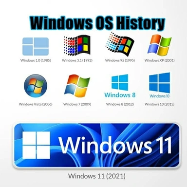 OPERATING SYSTEM DVDS