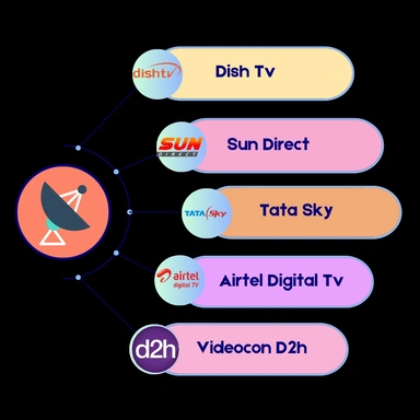 MULTI RECHARGE IDS
