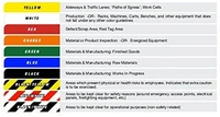Floor Marking Tape Yellow 3 Inch/72 Mmx 20Metres - 10 Colours Available - (Pack Of 1)  | Royal Stationers Best Quality Guarantee