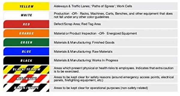 Floor Marking Tape Yellow 3 Inch/72 Mmx 20Metres - 10 Colours Available - (Pack Of 1)  | Royal Stationers Best Quality Guarantee