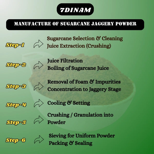 Sugarcane Jaggery Powder - JAR, 1 Kg