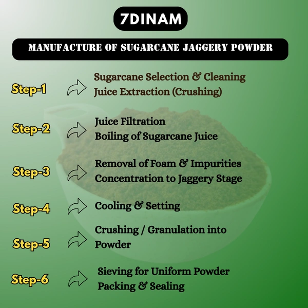 Sugarcane Jaggery Powder - JAR, 500g