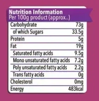Britannia Treat Jimjam, 62g
