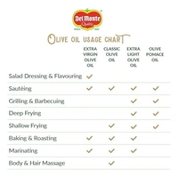 Del Monte Classic Olive Oil, 200ml - 200ml