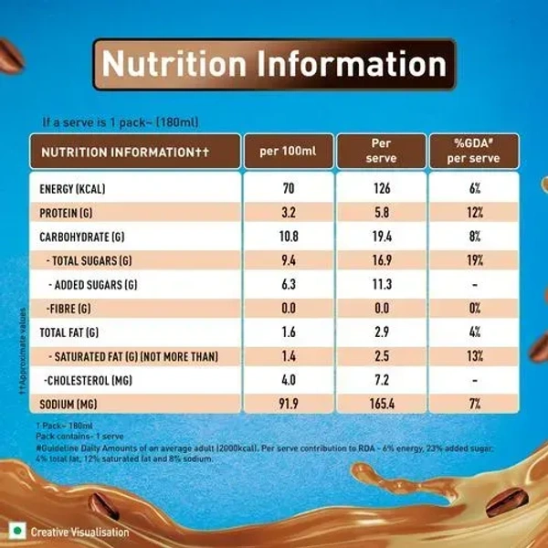 Nescafe Ready To Drink - Intense, 180ml - 180ml