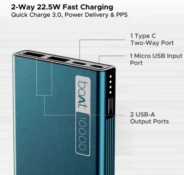 boAt 10000 mAh 22.5 W Power Bank - Pelorous, Free