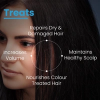 Fixderma Cosmetics Laboratories Fixderma Strengthening Shampoo 200ml | Strengthens Hair | Controls Hair Fall | Reduces Frizz | Promotes Hair Growth | Cleans Scalp | Mild Shampoo | Paraben & Sulphate Free