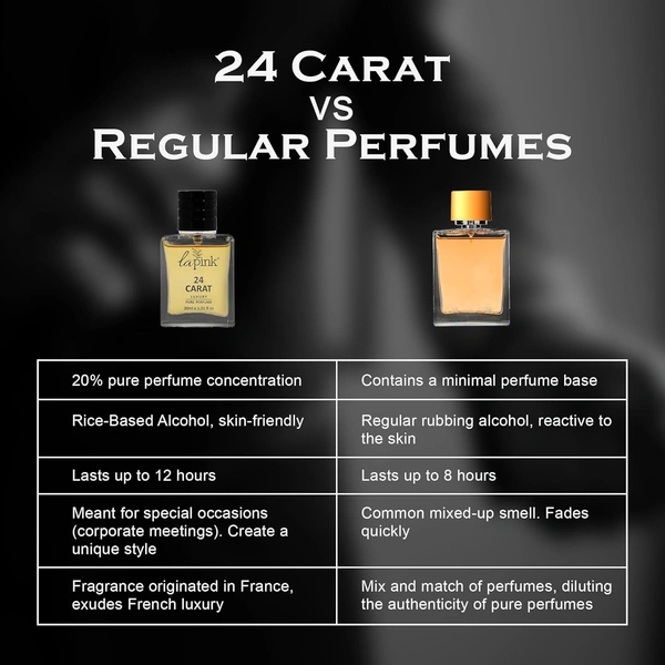 La Pink 24 Carat Luxury Pure Perfume for Men 30ml | White Floral, Tuberose, Amber & Antimatic | Woody, Salty & Leather | Tropical, Musky & Coconut Notes | Long-Lasting Scent