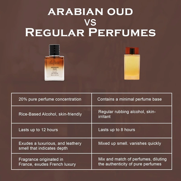 La Pink Arabian Oud Luxury Pure Perfume for Men 8ml | Oud, Warm spicy, Smoky | Rose, Fruity, Leather |Balasmic, Sweet, Woody | Long-lasting Fragrance