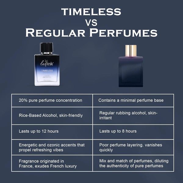 La Pink Timeless Luxury Pure Perfume for Men 100ml | Sweet, Woody, Leather | Smoky, Musky, Tropical Heart | Fresh, Mossy, Citrus Base | Long-lasting Fragrance