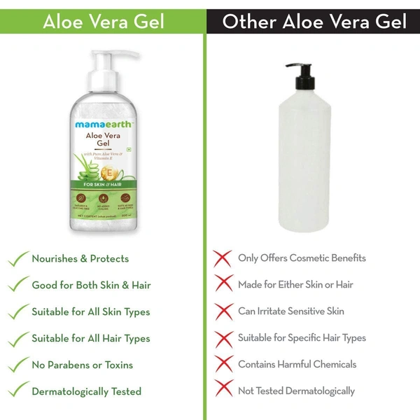 Mama Earth Mama earth Aloe Vera Gel 300ml | 100% Pure & Natural Aloe Vera Gel  with Vitamin E for Skin | Hair & Sunburn Relief | Hydrates, Soothes & Nourishes