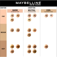 Maybelline New York Fit Me Matte + Poreless Liquid Foundation 30ml with SPF 22 | Shade 115 Ivory | Oil-Control, Lightweight, Long-Wear | Smooth Matte Finish, Perfect Base